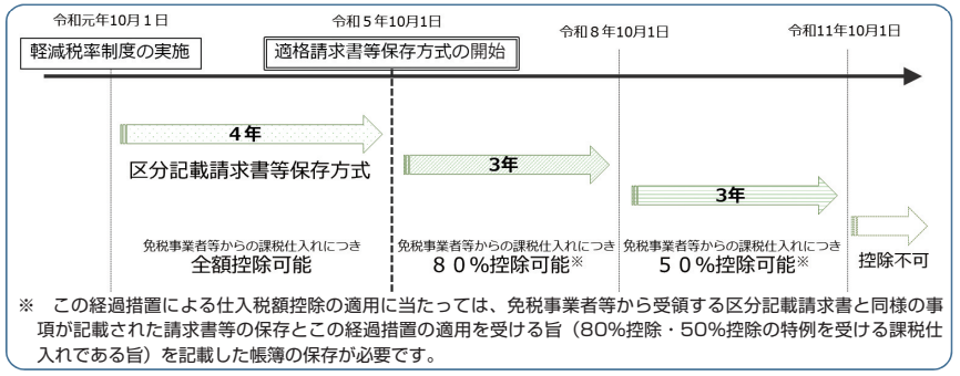 スケジュール-1