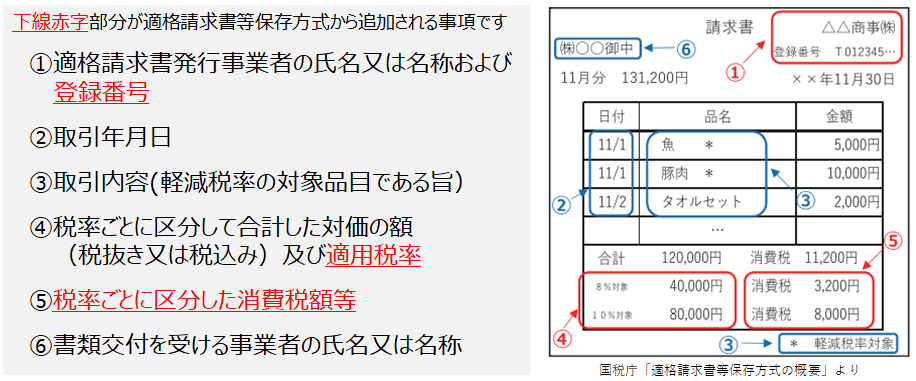 追加2