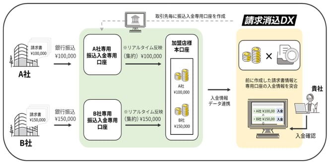 cash-application-N