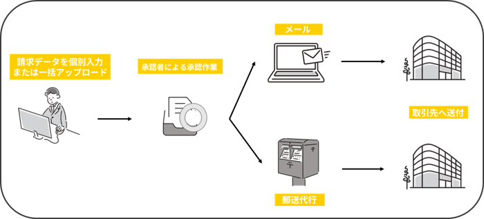 seikyudx-issue-an-invoice1