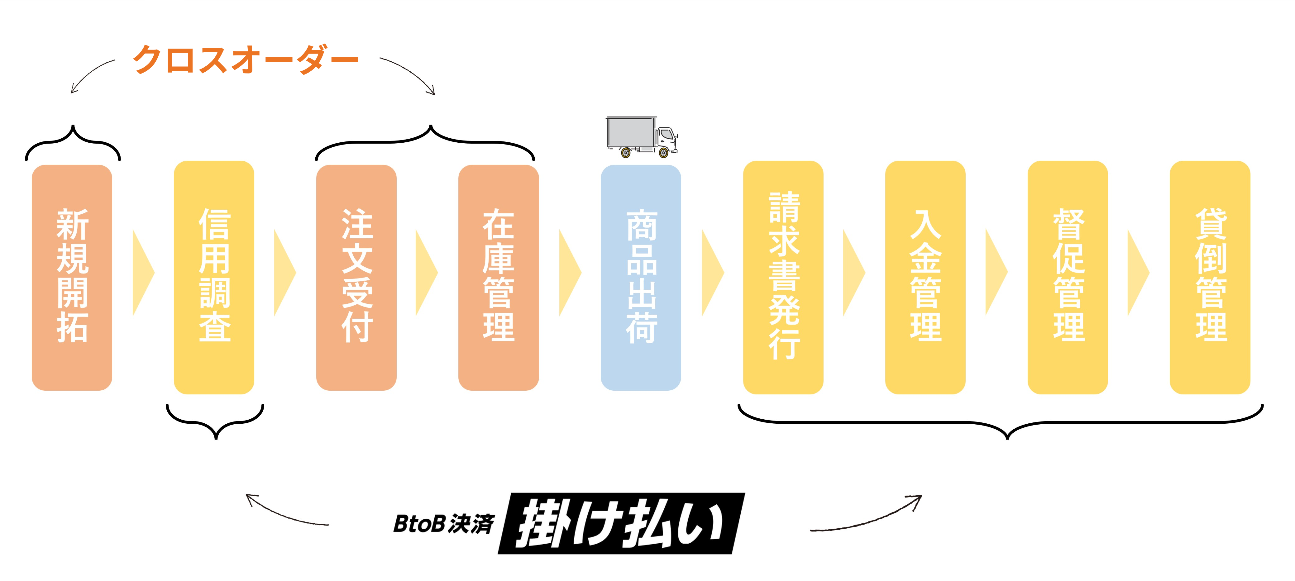 クロスオーダー