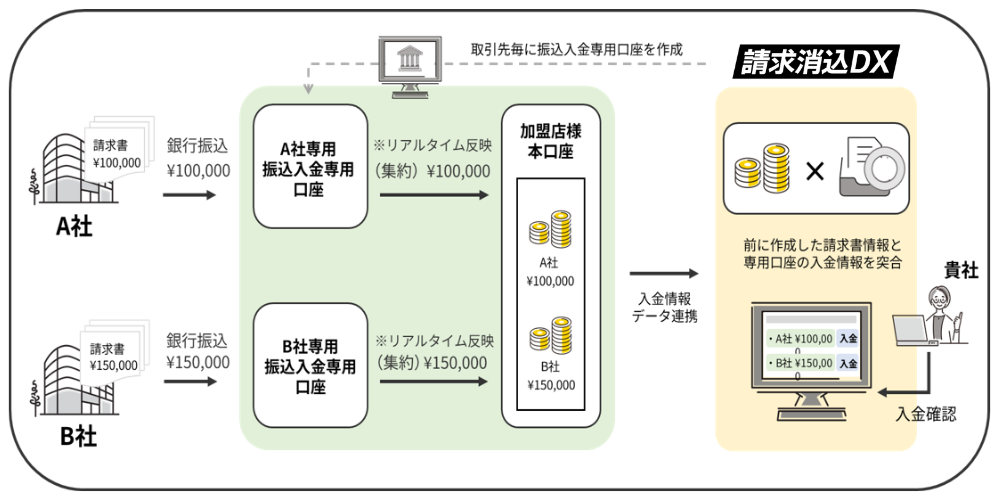 cash-application-N