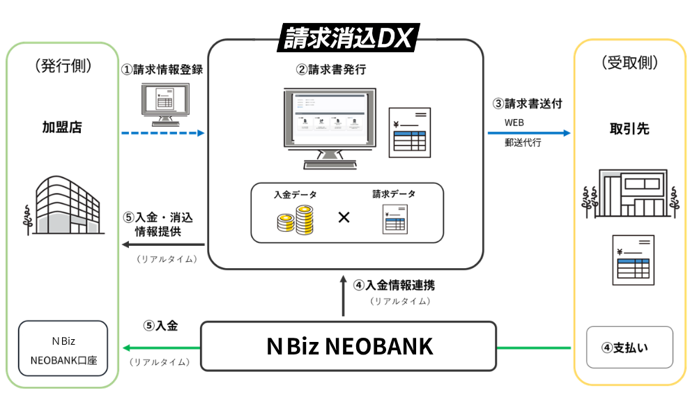 seikyudx-flow-N