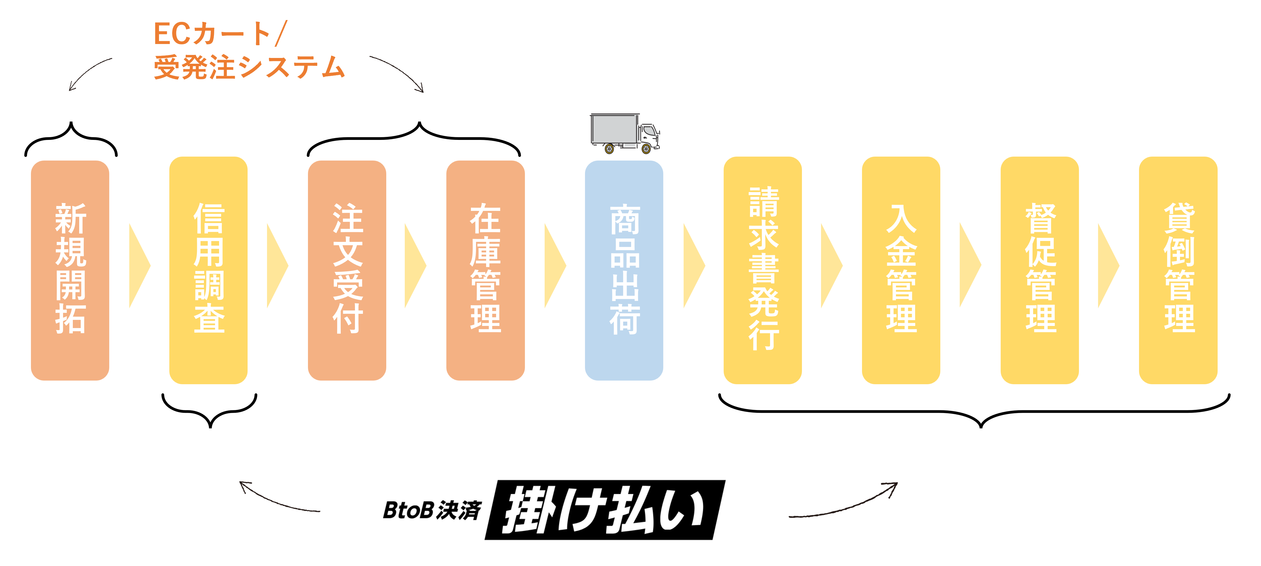 kakebarai02