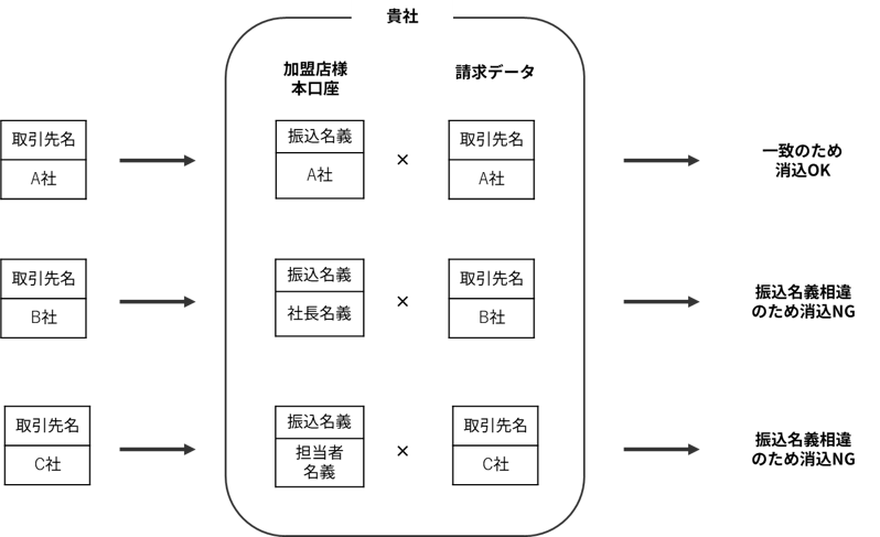 flowchart-before