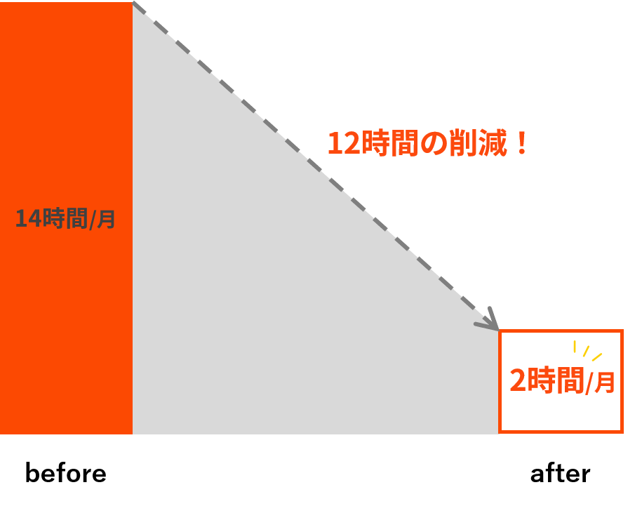 導入効果のテーブル